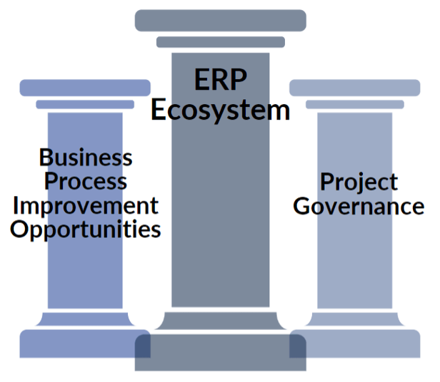 ESGC